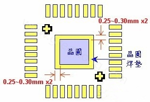 COB對PCB設計的要求