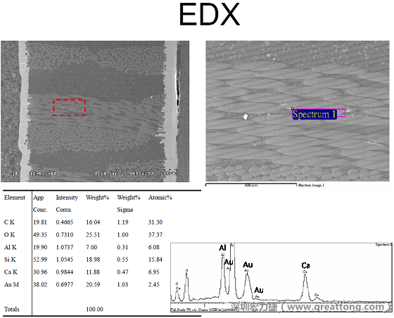 ACF(Conductive Anodic Filament，導墊性細絲物，陽極性玻璃纖維絲漏電現(xiàn)象)。用EDX打出來Au(金)的元素介于通孔與盲孔之間第一個位置。