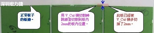 電路板去板邊—V-Cut 分板機