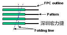 軟性電路板(FPCB)線路設計注意事項-深圳宏力捷