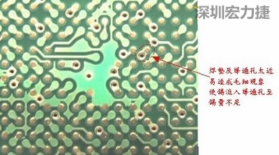 這是導(dǎo)通孔(via)擺在焊墊旁(solder pad)的不良設(shè)計(jì)，這種設(shè)計(jì)焊錫非常容易流進(jìn)通孔而造成錫量不足的空焊現(xiàn)象