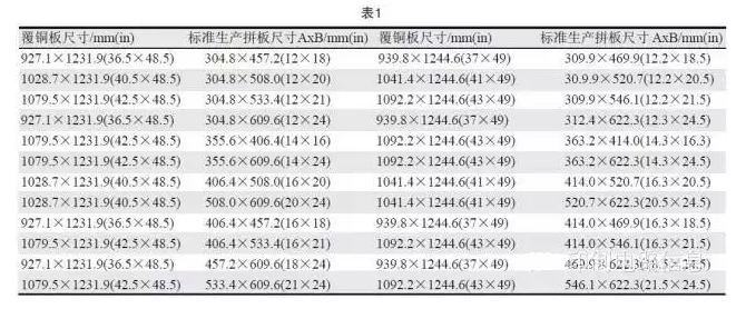 PCB用覆銅板尺寸是固定的，PCB生產拼板是由其裁剪而成，所以生產拼板通常具有標準尺寸A×B，如表1所示-深圳宏力捷