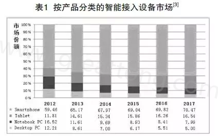 根據(jù)產(chǎn)業(yè)路線圖可以預(yù)期，未來幾年小于0.4毫米厚的PCB將出現(xiàn)在手持設(shè)備內(nèi)-深圳宏力捷