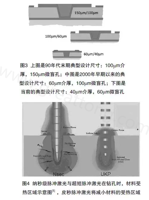 新的激光鉆機(jī)可以對(duì)沒有進(jìn)行任何處理的銅箔進(jìn)行鉆孔-深圳宏力捷