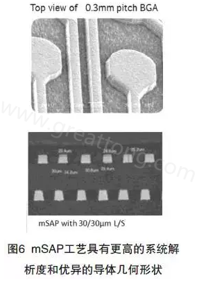 目前PCB產(chǎn)品的線路越來越細(xì)，介質(zhì)層厚度不斷減小，因此需要選擇一種合適的制作PCB工藝-深圳宏力捷