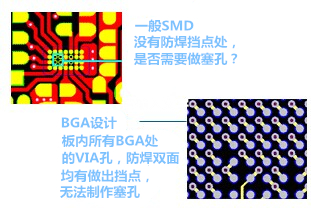 什么是“塞孔”？為什么要塞孔？ 一般SMD沒有防焊擋點處，是否需要做塞孔？ BGA設計，板內(nèi)所有BGA處的VIA孔，防焊雙面均有做出擋點，無法制作塞孔