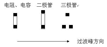 貼片元件(尤其是厚度較高的貼片元件)長(zhǎng)軸放置方向應(yīng)該盡可能垂直于波峰焊前進(jìn)方向，以盡量避免產(chǎn)生陰影區(qū)。