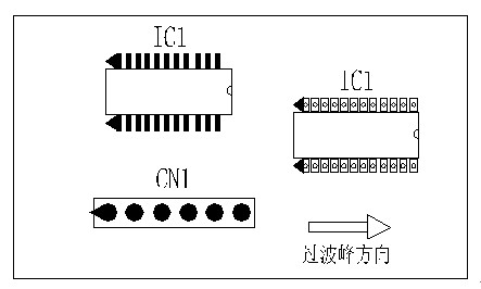 多芯插座、連接線組、腳間距密集的雙排腳手工插件IC，其長(zhǎng)邊方向必須與過波峰方向平行，并且在前后最旁邊的腳上增加假焊盤或加大原焊盤的面積，以吸收拖尾焊錫解決連焊問題。