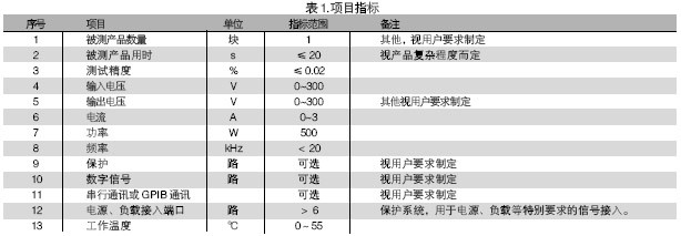 電路板功能測試系統的被測信號包括：電壓、電流、電阻、頻率、波形等。使用電路板功能測試系統進行測試，可進行大量程電壓（超過10V）、小量程電壓（毫伏級）、電流及電阻測試，一般不再需要進行信號調理。