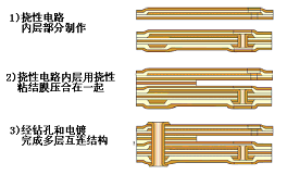 撓性多層印制電路板制造過程簡圖