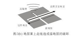 假設(shè)圖3(b)中的地層面是開關(guān)電源PCB上的接地層(Ground Plane)，設(shè)計(jì)人員應(yīng)該盡量避免在地層上放置任何功率或信號(hào)走線。