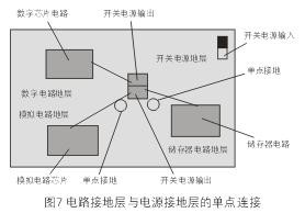 為了減小開關電源噪音對敏感的模擬和數(shù)字電路的影響，通常需要分隔不同電路的接地層