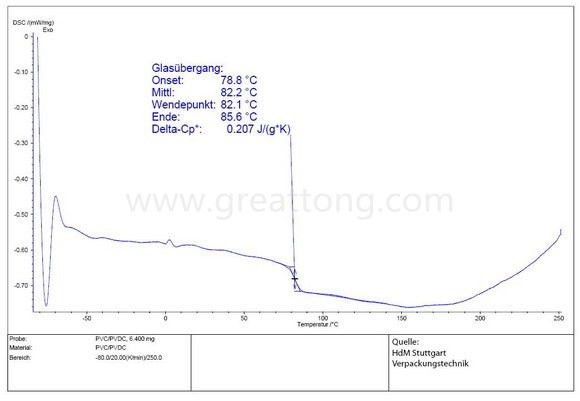 關(guān)于PVC的DSC曲線(xiàn)