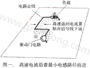 高帶返回信號電流沿著最小的電感路徑前進