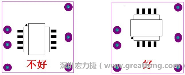 左圖變壓器離入口太近，電磁的輻射能量直接作用于輸入輸出端，因此，EMI測試不通過。改為右邊的方式后，變壓器遠(yuǎn)離入口，電磁的輻射能量距輸入輸出端距離加大，效果改善明顯，EMI測試通過。