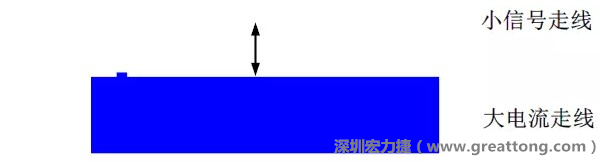 小信號走線要盡量遠離大電流走線，兩者不要靠近平行走線