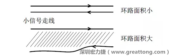 關鍵的小信號走線，如電流取樣信號線和光耦反饋的信號線等，盡量減小回路包圍的面積。