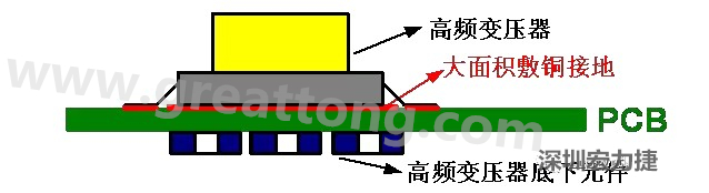 高頻元件（如變壓器、電感）底下第一層不要走線，高頻元件正對著的底面也最好不要放置元件，如果無法避免，可以采用屏蔽的方式