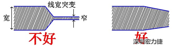 電源線、地線的布線盡量加粗縮短，以減小環路電阻，轉角要圓滑，線寬不要突變