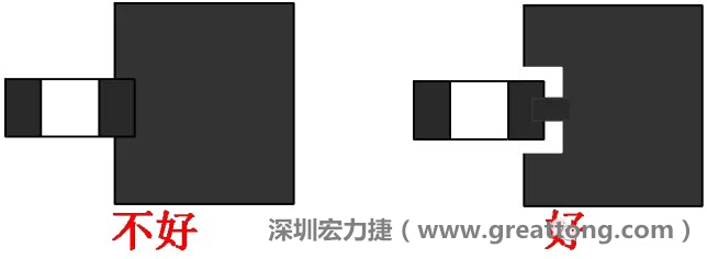 SMD器件的引腳與大面積銅箔連接時，要進行熱隔離處理，不然過回流焊的時候由于散熱快，容易造成虛焊或脫焊