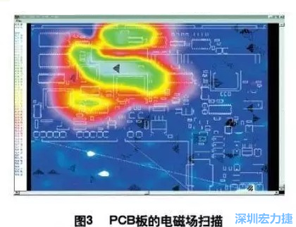 利用電磁輻射掃描儀，對裝聯并上電后的機盤掃描，得到PCB中電磁場分布圖（如圖3,圖中紅色、綠色、青白色區域表示電磁輻射能量由低到高），根據測試結果改進PCB設計。