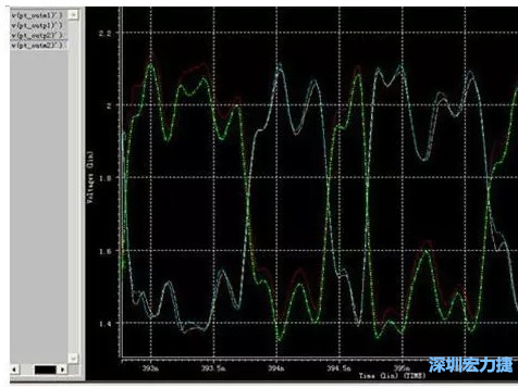 差分對(duì)IN，OUT的HSPICE仿真圖 通過(guò)差分對(duì)IN，OUT的HSPICE仿真