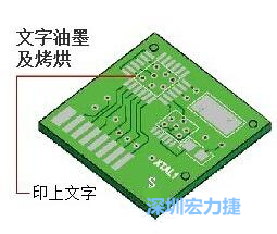 PCB生產文字油墨及烤烘