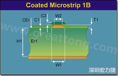 在實際的阻抗計算中，通常對于表面微帶線采用下圖所示的模型進(jìn)行計算