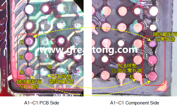 看左邊PCB端的圖，可以看到A1、B1錫球的直徑似乎與C1不一樣，C1感覺比較小，這是因為A1、B1錫球的斷裂面出現(xiàn)在PCB端，所以看到是PCB上焊墊/焊盤的直徑，而C1錫球的斷裂面則在零件端，所以其直徑比較小，一般來說同一顆BGA錫球，PCB上的焊墊會比零件上的焊墊來得大，其實如果仔細看PCB端C1的錫球，應該還是看得出來斷裂面下方還是有模糊的球體形狀，其大小應該等同于A1及B1，其此可以更加確定C1的斷裂面在零件端，因為錫球整個黏在PCB焊墊上。