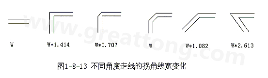 直角走線的對信號的影響就是主要體現(xiàn)在三個方面：一是拐角可以等效為傳輸線上的容性負載，減緩上升時間；二是阻抗不連續(xù)會造成信號的反射；三是直角尖端產(chǎn)生的EMI。