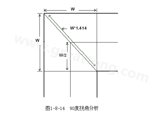 在W/2線長的時間內(nèi)傳輸線阻抗變化到最小，再經(jīng)過W/2時間又恢復到正常的阻抗，整個發(fā)生阻抗變化的時間極短，往往在10ps之內(nèi)，這樣快而且微小的變化對一般的信號傳輸來說幾乎是可以忽略的。