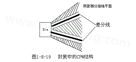 通過地平面的隔離也可以起到很好的屏蔽作用，這種結(jié)構(gòu)在高頻的（10G以上）IC封裝PCB設計中經(jīng)常會用采用，被稱為CPW結(jié)構(gòu)，可以保證嚴格的差分阻抗控制（2Z0）