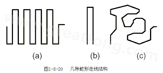 蛇形線是Layout中經(jīng)常使用的一類走線方式。其主要目的就是為了調(diào)節(jié)延時，滿足系統(tǒng)時序設計要求。