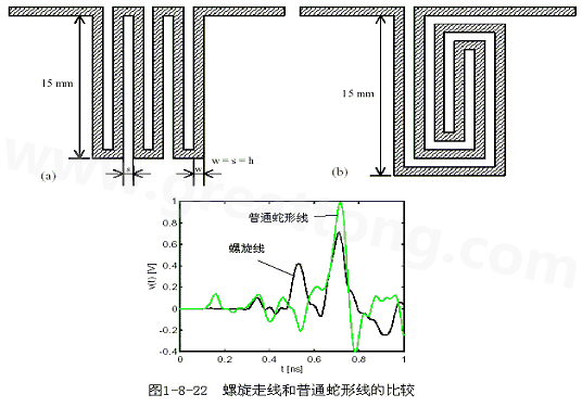 號在蛇形走線上傳輸時，相互平行的線段之間會發(fā)生耦合，呈差模形式，S越小，Lp越大，則耦合程度也越大。