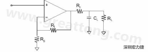 放大器和視訊濾波器電路板設計技巧