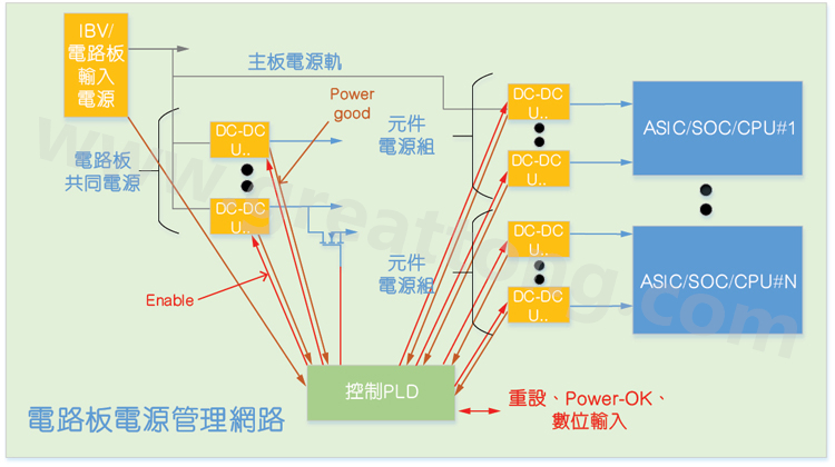 基于CPLD的硬件管理系統(tǒng)，可實現(xiàn)電源管理和內務處理功能