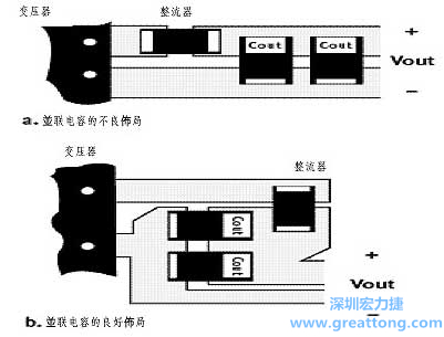 并聯電容的正確放置是開關電源設計的關鍵之一