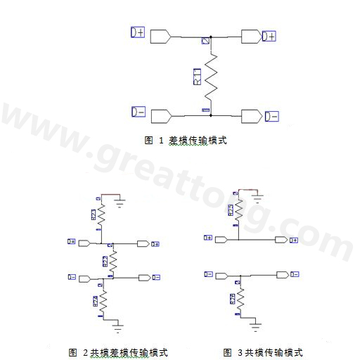 終端電阻配對參考設計