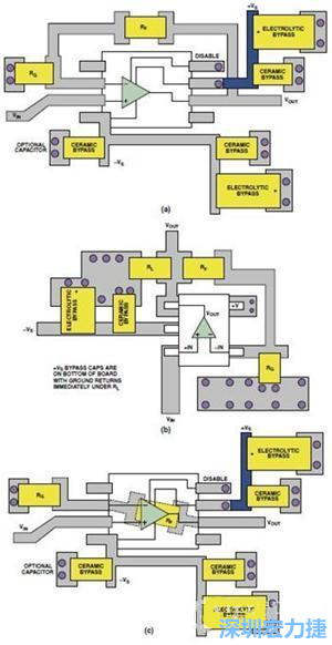 圖9. 同一運(yùn)算放大器電路的布線區(qū)別。(a)SOIC封裝，(b)SOT-23封裝，(c)在PCB下面采用RF的SOIC封裝