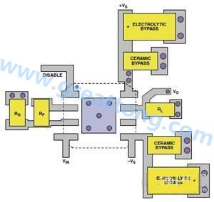 圖11. AD8045低失真運(yùn)算放大器的PCB設(shè)計布線