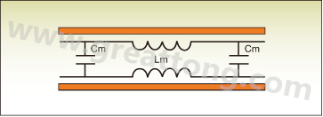圖1：PCB上兩根走線之間的互阻抗。