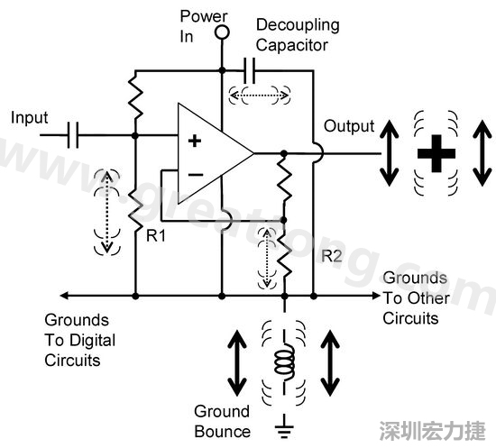 圖3. 電路中‘地彈雜訊’的示意圖。