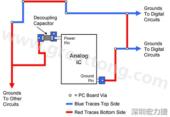 圖2. 使用PCB設計軟體得到的電路布局。