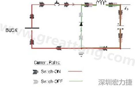 高di/dt的交流電在PCB導(dǎo)線周?chē)a(chǎn)生大量磁場(chǎng)，該磁場(chǎng)是該電路內(nèi)其他元件甚至同一或鄰近PCB上其他電路的主要干擾源。