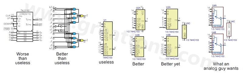 圖2 許多PCB設計工程師不喜歡ANSI/IEEE邏輯符號的畫法，甚至認為比無用的符號還糟，標示明確的邏輯符號比那些無用的符號更好。