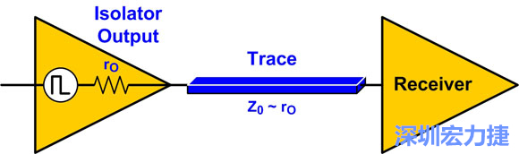 圖4：來源阻抗匹配：Z0至rO。