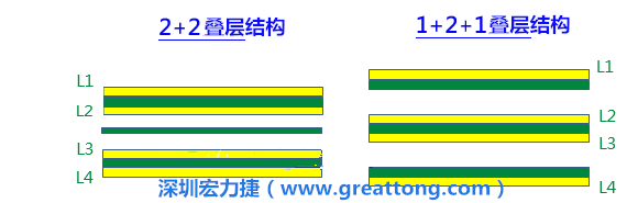 PCB的板材迭構(stack-up)設計會影響其剛性，不同的PPCCL也會影響剛性