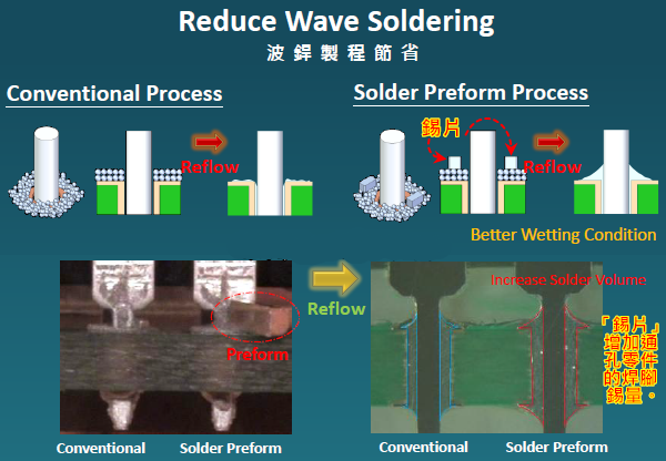 PCBA大講堂：SMT加工運用預成型錫片問題整理