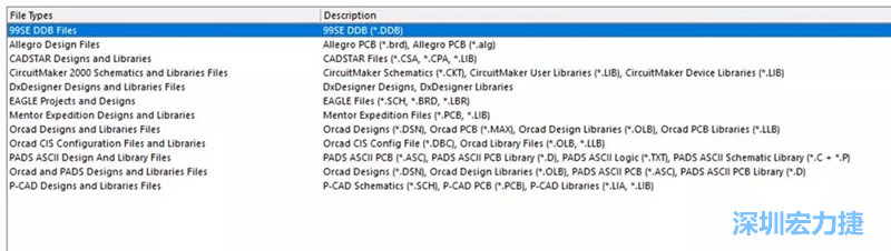 深圳宏力捷發現，AD是對導入第三人設計文件支持最好的，這里截取下AD導入功能對第三方設計軟件及其對應的文件后綴的說明。