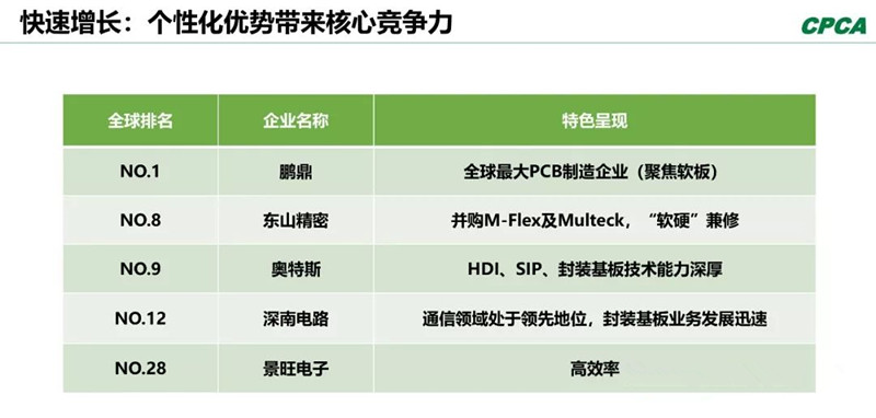 分析2008年和2018年的TOP 10企業(yè)，會(huì)發(fā)現(xiàn)發(fā)生了很大變化。